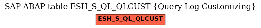 E-R Diagram for table ESH_S_QL_QLCUST (Query Log Customizing)