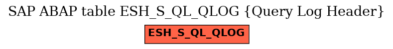 E-R Diagram for table ESH_S_QL_QLOG (Query Log Header)