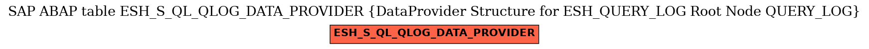 E-R Diagram for table ESH_S_QL_QLOG_DATA_PROVIDER (DataProvider Structure for ESH_QUERY_LOG Root Node QUERY_LOG)