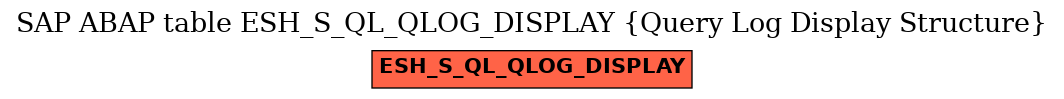 E-R Diagram for table ESH_S_QL_QLOG_DISPLAY (Query Log Display Structure)