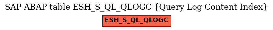 E-R Diagram for table ESH_S_QL_QLOGC (Query Log Content Index)