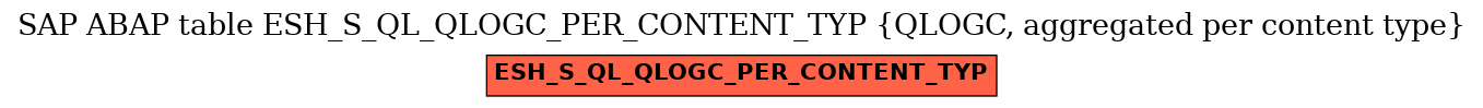 E-R Diagram for table ESH_S_QL_QLOGC_PER_CONTENT_TYP (QLOGC, aggregated per content type)