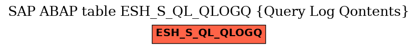 E-R Diagram for table ESH_S_QL_QLOGQ (Query Log Qontents)