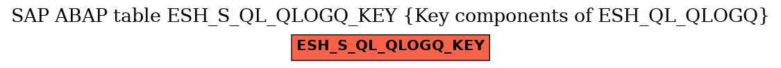 E-R Diagram for table ESH_S_QL_QLOGQ_KEY (Key components of ESH_QL_QLOGQ)
