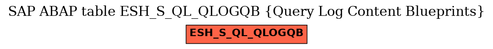 E-R Diagram for table ESH_S_QL_QLOGQB (Query Log Content Blueprints)