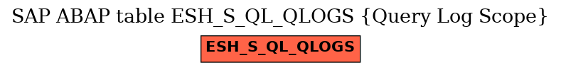 E-R Diagram for table ESH_S_QL_QLOGS (Query Log Scope)
