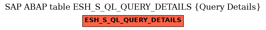 E-R Diagram for table ESH_S_QL_QUERY_DETAILS (Query Details)