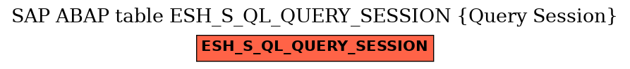 E-R Diagram for table ESH_S_QL_QUERY_SESSION (Query Session)