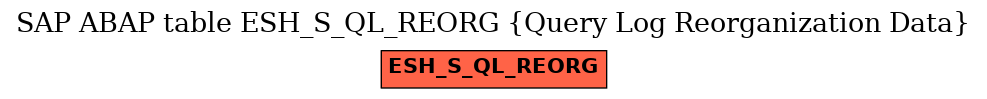 E-R Diagram for table ESH_S_QL_REORG (Query Log Reorganization Data)
