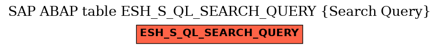 E-R Diagram for table ESH_S_QL_SEARCH_QUERY (Search Query)
