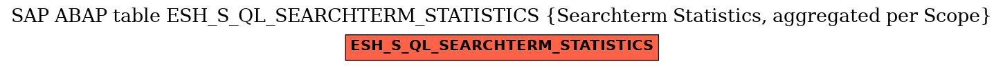 E-R Diagram for table ESH_S_QL_SEARCHTERM_STATISTICS (Searchterm Statistics, aggregated per Scope)