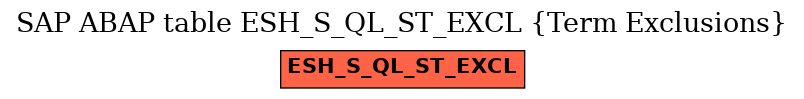 E-R Diagram for table ESH_S_QL_ST_EXCL (Term Exclusions)