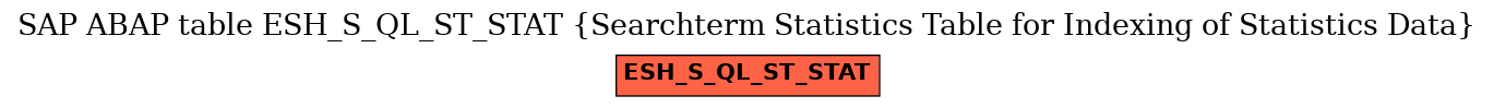 E-R Diagram for table ESH_S_QL_ST_STAT (Searchterm Statistics Table for Indexing of Statistics Data)