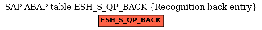 E-R Diagram for table ESH_S_QP_BACK (Recognition back entry)