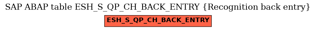 E-R Diagram for table ESH_S_QP_CH_BACK_ENTRY (Recognition back entry)