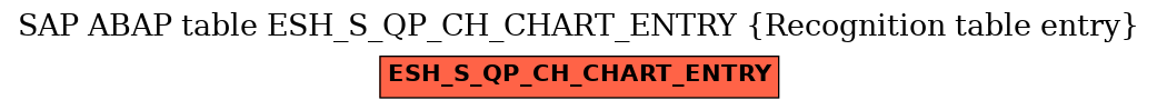 E-R Diagram for table ESH_S_QP_CH_CHART_ENTRY (Recognition table entry)