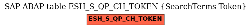 E-R Diagram for table ESH_S_QP_CH_TOKEN (SearchTerms Token)