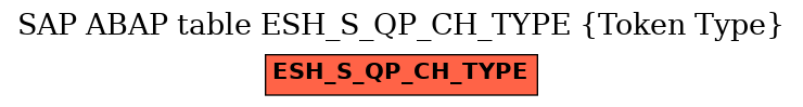 E-R Diagram for table ESH_S_QP_CH_TYPE (Token Type)