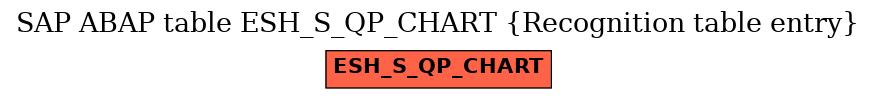 E-R Diagram for table ESH_S_QP_CHART (Recognition table entry)