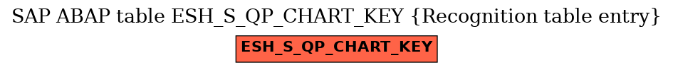 E-R Diagram for table ESH_S_QP_CHART_KEY (Recognition table entry)