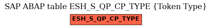 E-R Diagram for table ESH_S_QP_CP_TYPE (Token Type)