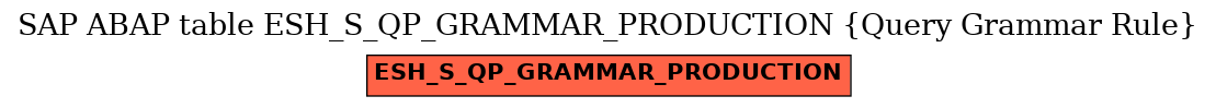 E-R Diagram for table ESH_S_QP_GRAMMAR_PRODUCTION (Query Grammar Rule)