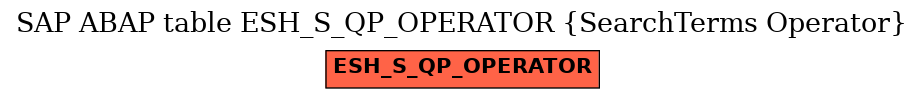 E-R Diagram for table ESH_S_QP_OPERATOR (SearchTerms Operator)