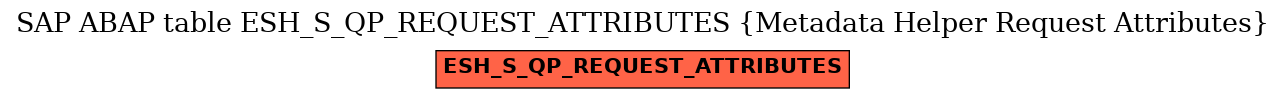 E-R Diagram for table ESH_S_QP_REQUEST_ATTRIBUTES (Metadata Helper Request Attributes)