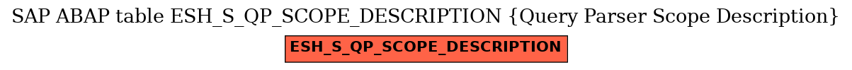 E-R Diagram for table ESH_S_QP_SCOPE_DESCRIPTION (Query Parser Scope Description)