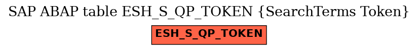 E-R Diagram for table ESH_S_QP_TOKEN (SearchTerms Token)