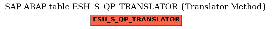 E-R Diagram for table ESH_S_QP_TRANSLATOR (Translator Method)