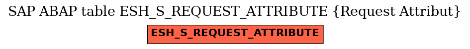 E-R Diagram for table ESH_S_REQUEST_ATTRIBUTE (Request Attribut)