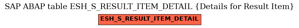 E-R Diagram for table ESH_S_RESULT_ITEM_DETAIL (Details for Result Item)