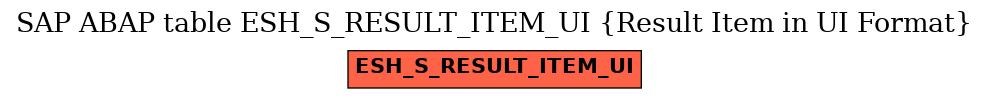 E-R Diagram for table ESH_S_RESULT_ITEM_UI (Result Item in UI Format)