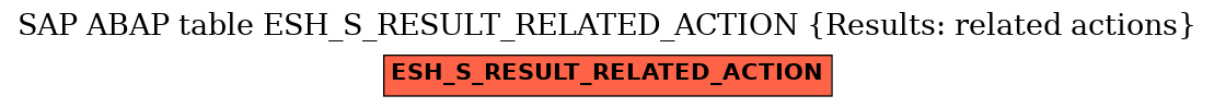 E-R Diagram for table ESH_S_RESULT_RELATED_ACTION (Results: related actions)