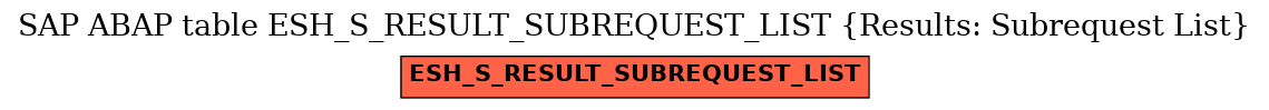 E-R Diagram for table ESH_S_RESULT_SUBREQUEST_LIST (Results: Subrequest List)