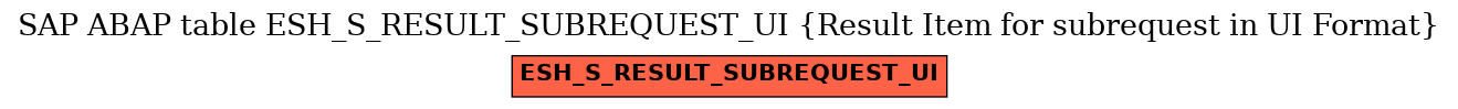 E-R Diagram for table ESH_S_RESULT_SUBREQUEST_UI (Result Item for subrequest in UI Format)