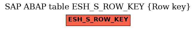 E-R Diagram for table ESH_S_ROW_KEY (Row key)