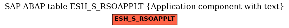 E-R Diagram for table ESH_S_RSOAPPLT (Application component with text)