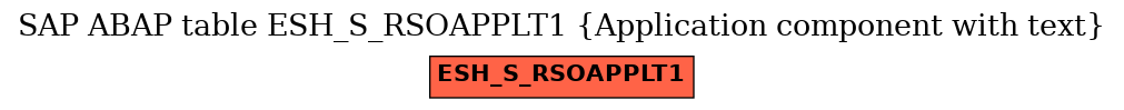 E-R Diagram for table ESH_S_RSOAPPLT1 (Application component with text)