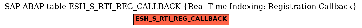 E-R Diagram for table ESH_S_RTI_REG_CALLBACK (Real-Time Indexing: Registration Callback)
