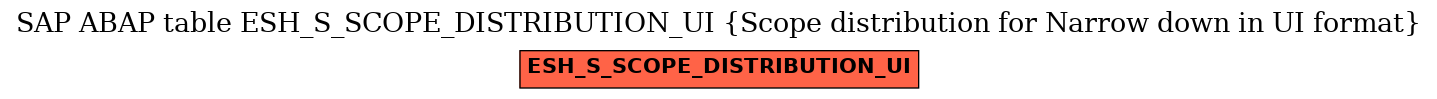 E-R Diagram for table ESH_S_SCOPE_DISTRIBUTION_UI (Scope distribution for Narrow down in UI format)