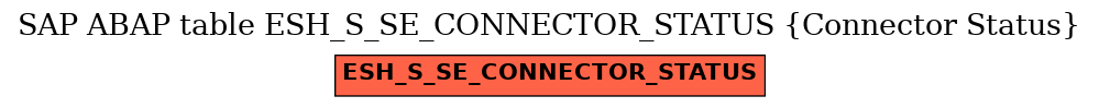 E-R Diagram for table ESH_S_SE_CONNECTOR_STATUS (Connector Status)