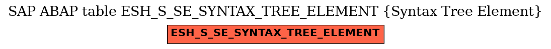 E-R Diagram for table ESH_S_SE_SYNTAX_TREE_ELEMENT (Syntax Tree Element)