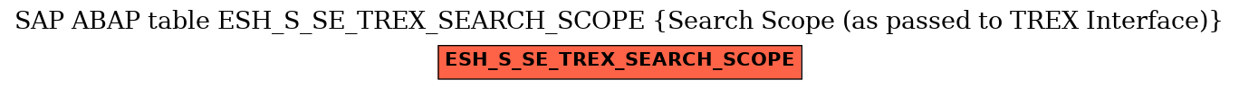 E-R Diagram for table ESH_S_SE_TREX_SEARCH_SCOPE (Search Scope (as passed to TREX Interface))