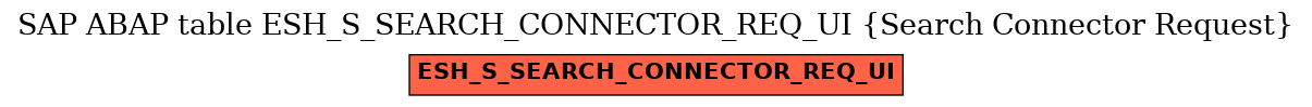 E-R Diagram for table ESH_S_SEARCH_CONNECTOR_REQ_UI (Search Connector Request)