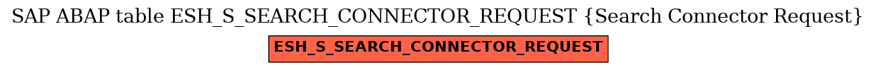 E-R Diagram for table ESH_S_SEARCH_CONNECTOR_REQUEST (Search Connector Request)