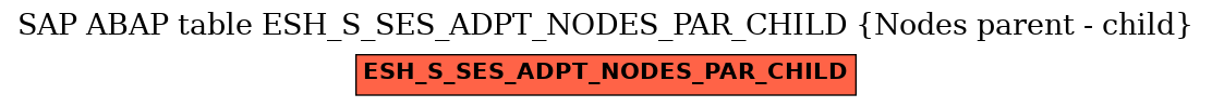 E-R Diagram for table ESH_S_SES_ADPT_NODES_PAR_CHILD (Nodes parent - child)