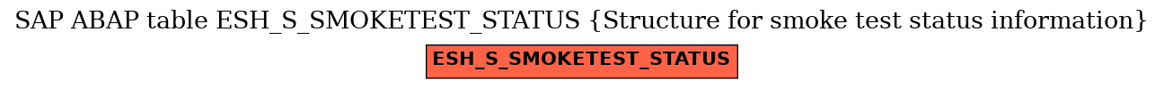 E-R Diagram for table ESH_S_SMOKETEST_STATUS (Structure for smoke test status information)