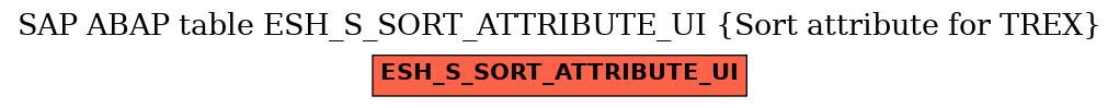 E-R Diagram for table ESH_S_SORT_ATTRIBUTE_UI (Sort attribute for TREX)